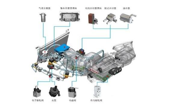 072050三花转债申购时间，127036三花发债申购信息及值得申购吗、转股确定