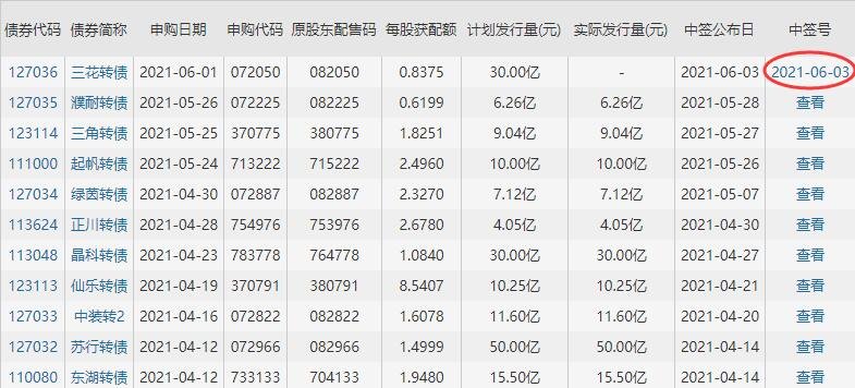 127036三花转债中签号是多少及三花发债债券评级，三花转债公司如何