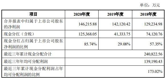 127036三花转债中签号是多少及三花发债债券评级，三花转债公司如何