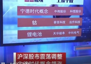 宁德时代市值突破一万亿是怎么回事，宁德时代是干什么的，它的股价多少钱一股