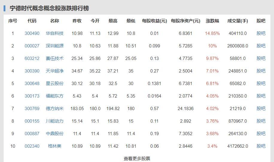 宁德时代市值突破一万亿是怎么回事，宁德时代是干什么的，它的股价多少钱一股