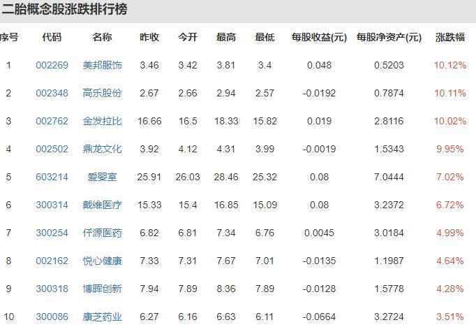 三孩生育政策来了!三孩儿来临的原因以及对于房地产市场的影响