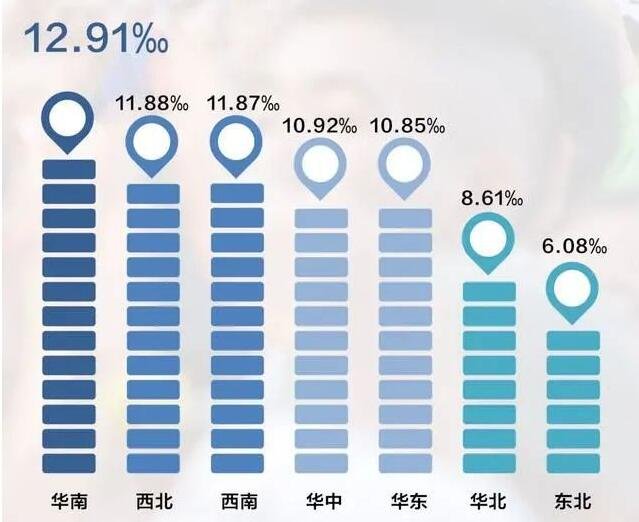 哪些省份的人最愿意生孩子，各省份人口出生率多少，三孩生育政策是什么