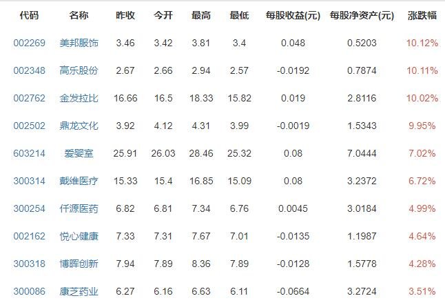 哪些省份的人最愿意生孩子，各省份人口出生率多少，三孩生育政策是什么