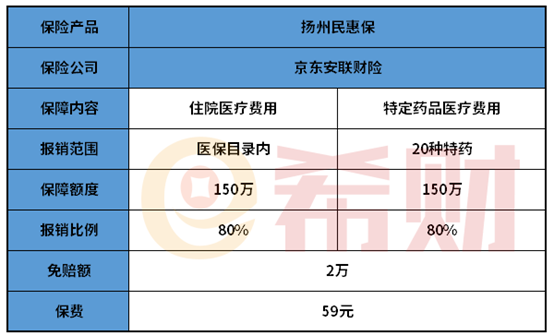 江苏扬州民惠保评测：可靠吗？