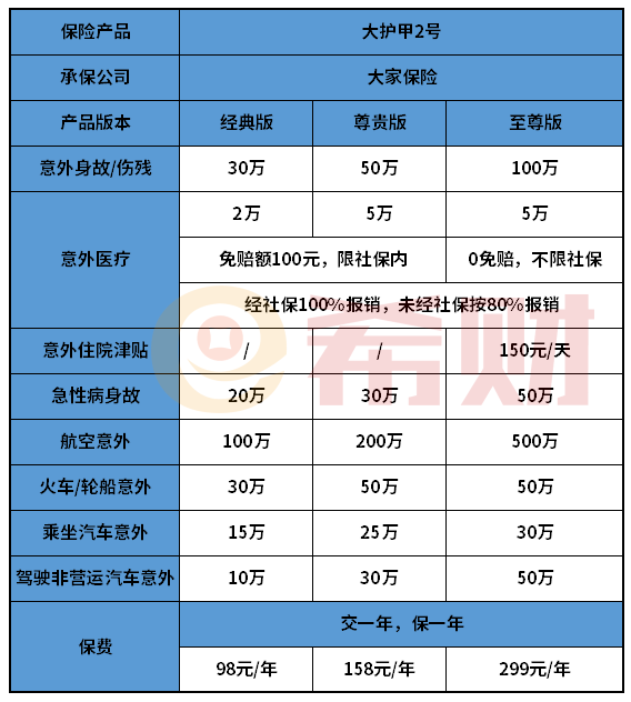 人保大护甲2号意外险好不好？四大优势总结