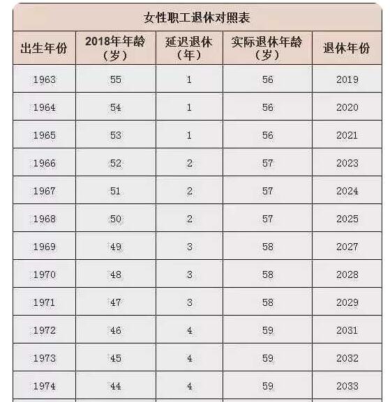 稳妥实施渐进式延迟法定退休年龄，延迟退休的原因有哪些