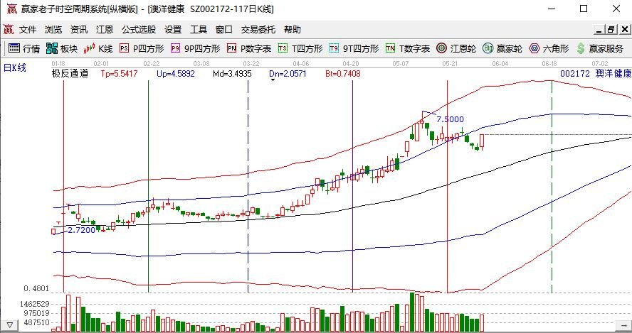 多只生育概念股大涨，生育概念股上涨的原因、人口政策变化