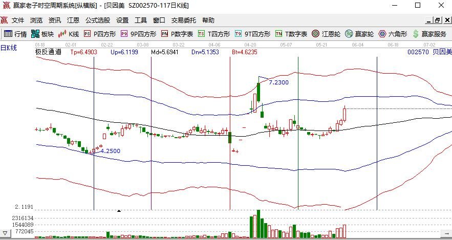 多只生育概念股大涨，生育概念股上涨的原因、人口政策变化