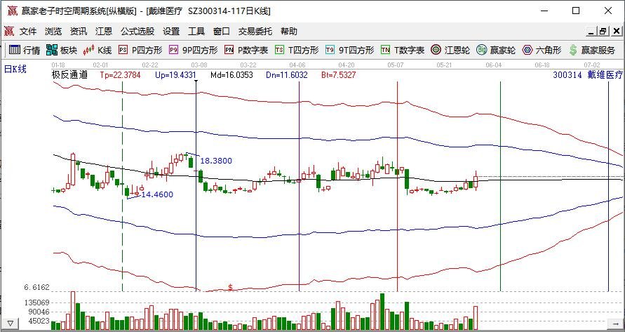 多只生育概念股大涨，生育概念股上涨的原因、人口政策变化