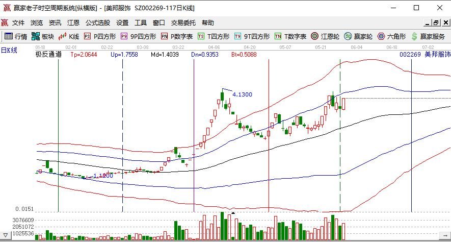 多只生育概念股大涨，生育概念股上涨的原因、人口政策变化
