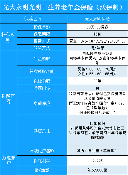 光大永明光明一生养老年金保险怎么样?值得买吗?收益高吗?