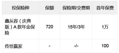 太平洋鑫从容庆典版A款怎么样?3年交领多少钱?产品卖点