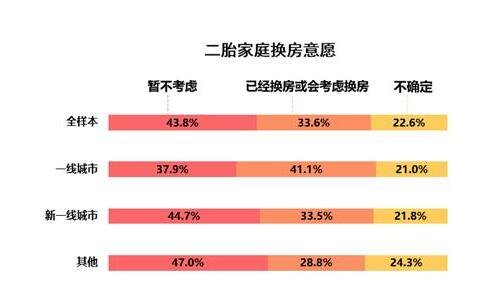 三孩政策对房地产有啥影响，三胎红利是否会出现，三孩政策开放哪些城市收益