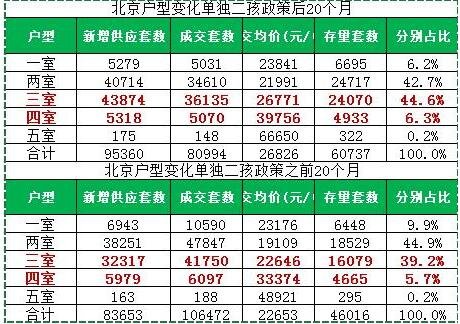 三孩政策对房地产有啥影响，三胎红利是否会出现，三孩政策开放哪些城市收益