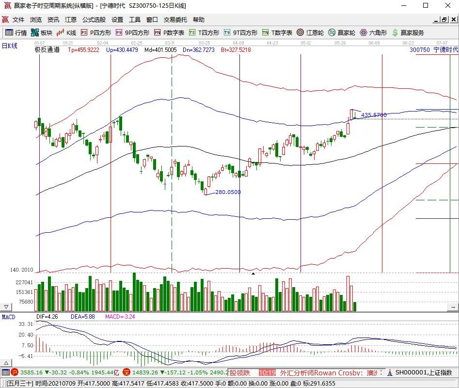 新能源板块上涨还能跟进吗，为什么新能源这么火，新能源板块龙头股介绍