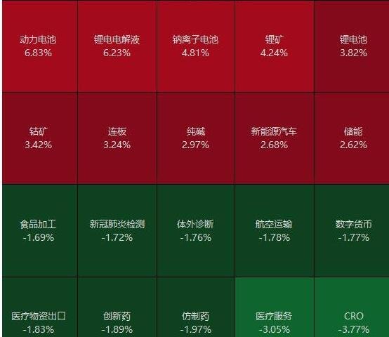新能源板块上涨还能跟进吗，为什么新能源这么火，新能源板块龙头股介绍