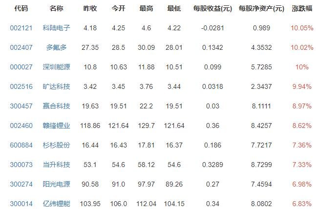 新能源板块上涨还能跟进吗，为什么新能源这么火，新能源板块龙头股介绍
