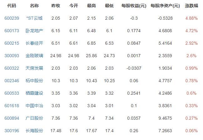 三孩生育政策或将改变传统户型，需要多大的面积才能住得下，房价会上涨吗