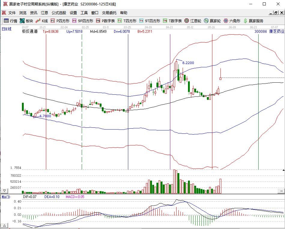 三胎概念股有哪些股票，三胎政策对市场有什么变化，三胎概念龙头股一览