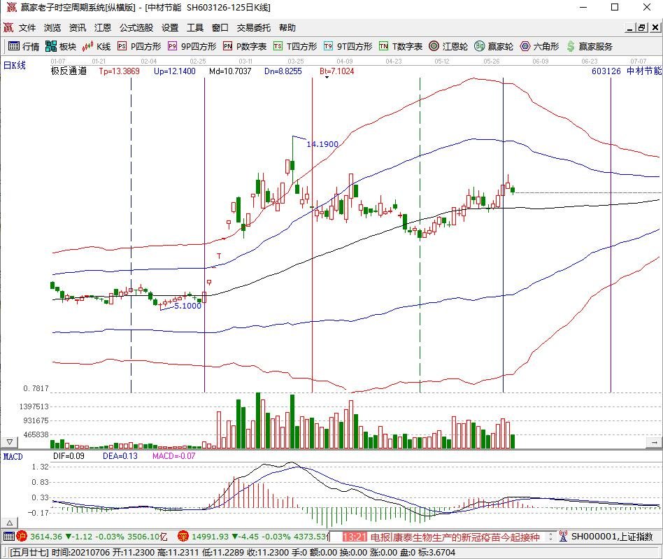 全国碳交易市场6月底上线带来什么影响，全国碳市场是什么，碳市场交易概念股一览