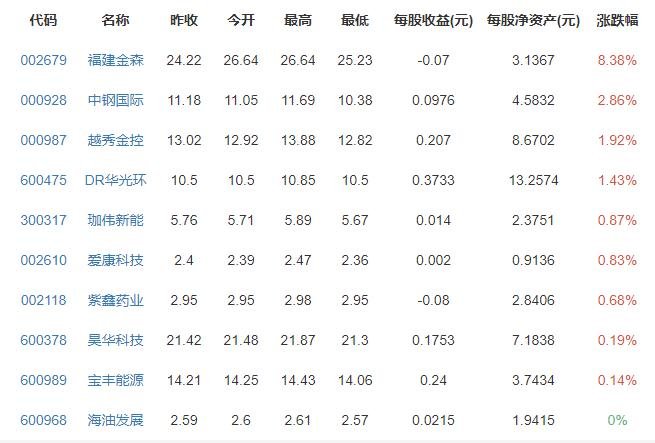 全国碳交易市场6月底上线带来什么影响，全国碳市场是什么，碳市场交易概念股一览