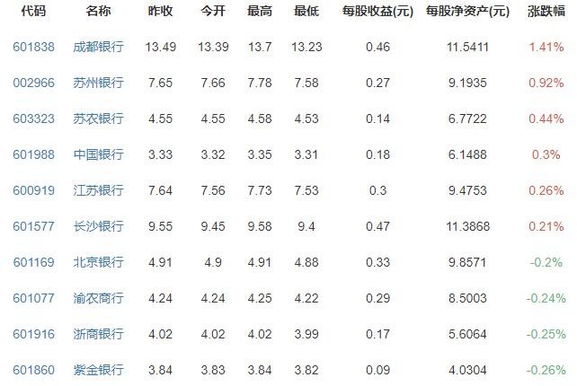 银行概念股涨跌排行榜.jpg 外汇存款准备金率上调至7%,为什么调整,上调外汇存款准备金率传递了什么信号