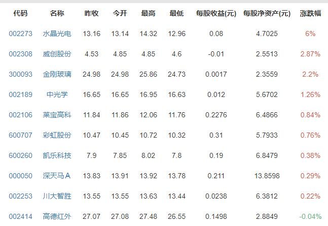 LG正式停产手机，LG未来将发展什么业务，LG公司是干什么的