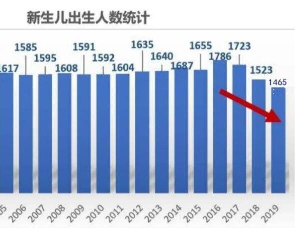 “三孩”猜想:80后将成生育主力，80后有多少人，预计会带来多少三孩?