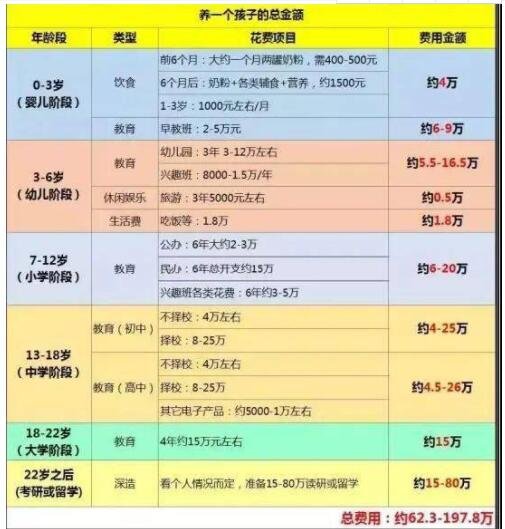 想生不敢生三大痛点如何破，为什么出台三孩政策，生孩子需要面临的压力有哪些