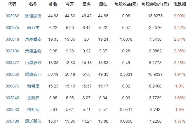 猪价连降18周是什么情况，猪肉降价为什么我们却感觉不明显，下半年生猪价格是怎样的