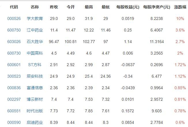 高考房预订出现大幅增长，酒店价格可以随意涨吗，酒店价格什么时候最低