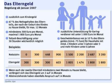 全球各国如何鼓励生育有什么措施，生育率最高的是哪个国家，为什么发达国家生育率低