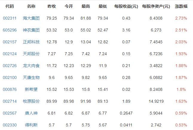 全球最大肉类供应商是哪个公司，供应哪些肉类，是哪个国家的公司