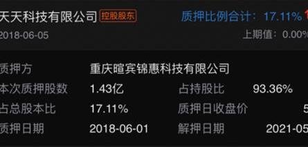 大股东股票解压股票说明什么？是利好还是利空？