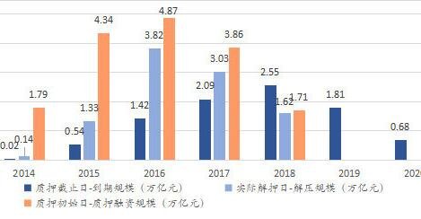大股东股票解压股票说明什么？是利好还是利空？