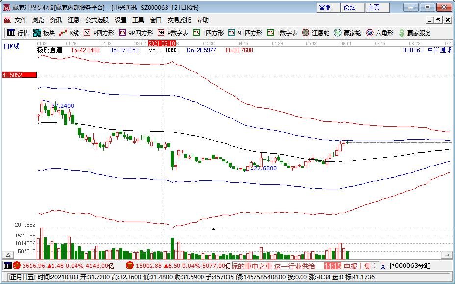 中兴通讯内部员工股票激励是什么样的？中兴通讯携手公司全体向5G出发