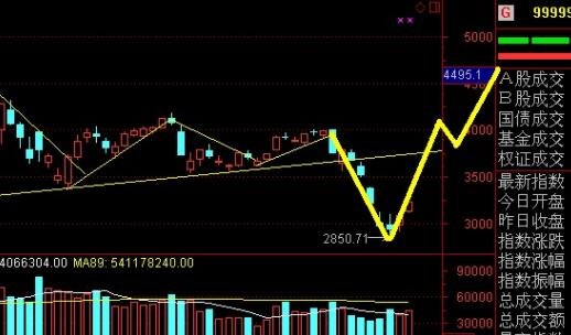 多长时间股票分红？股票分红是好是坏？