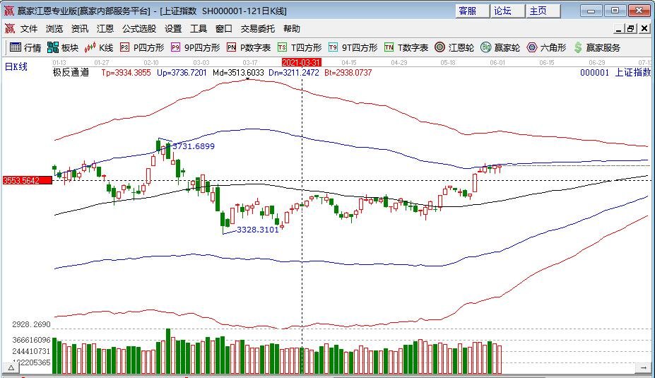 股票赚了30多万是如何做到的？股票要想赚30多万这样做并不是天方夜谭