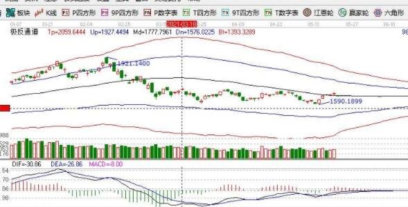股票变动有什么影响因素？股票变动的趋势是怎样的？