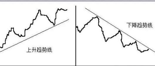 股票变动有什么影响因素？股票变动的趋势是怎样的？
