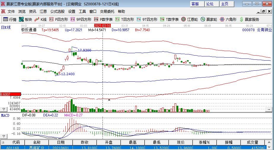 回顾云南铜业2018股票利润是如何的？云南铜业2018股票利润介绍