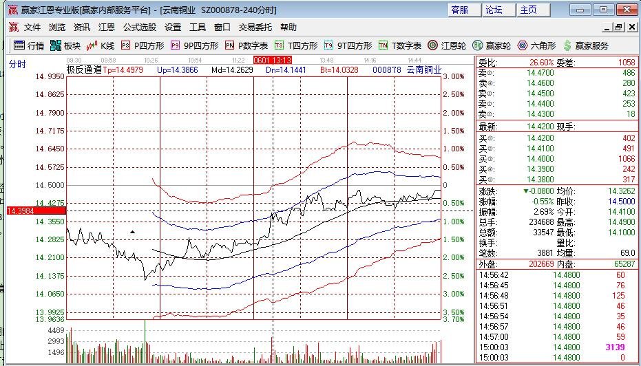 回顾云南铜业2018股票利润是如何的？云南铜业2018股票利润介绍