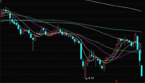 股票利空跌停为什么还有人买？跌停了怎么办？
