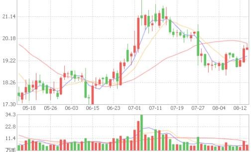 股票利空跌停为什么还有人买？跌停了怎么办？