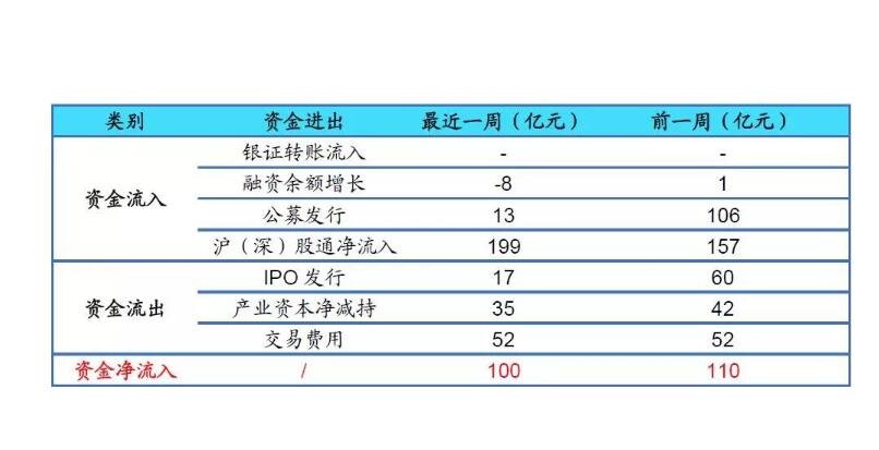 股票信用交易用抵押东西吗？信用交易具有哪些独有的特点？