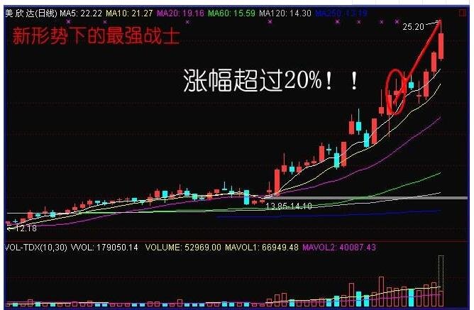 股票45度角是怎么回事？45度角选股遵循的条件有哪些？