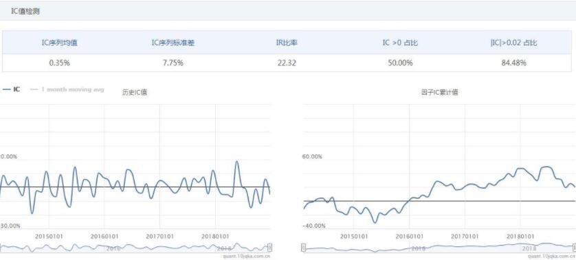 股票产权比率是什么？股票产权比率多少合适呢？