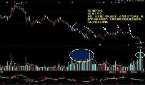 股票平仓谁接手？股票平仓分析