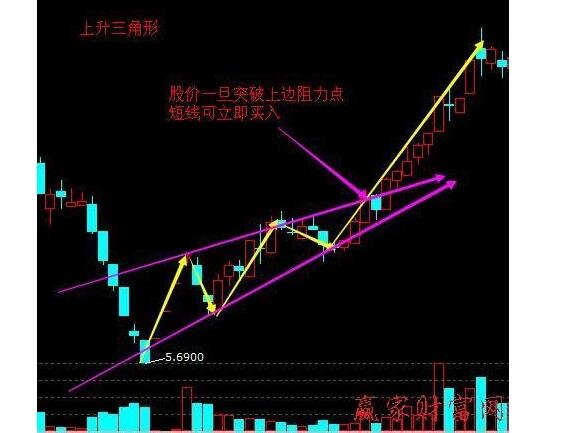 股票快速成交买入的方法，股票卖不出去是为什么？
